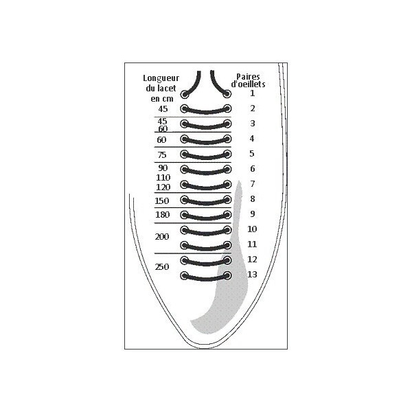 Lacets rond pour chaussures