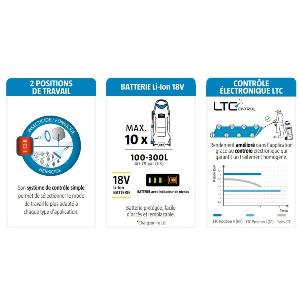 Pulvérisateur électrique - Pulvérisateur batterie 18V 30L EVOLUTION LTC-S